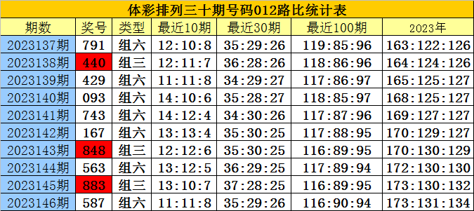 白小姐四肖四碼100%準(zhǔn),白小姐四肖四碼，揭秘百分之百準(zhǔn)確預(yù)測背后的秘密