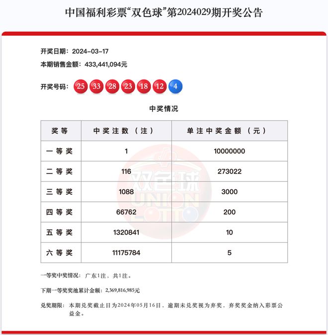 新澳天天開獎(jiǎng)資料大全的推薦理由,新澳天天開獎(jiǎng)資料大全的推薦理由