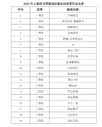 2024年新澳門天天開彩,新澳門天天開彩，探索彩票行業(yè)的未來趨勢(shì)與影響