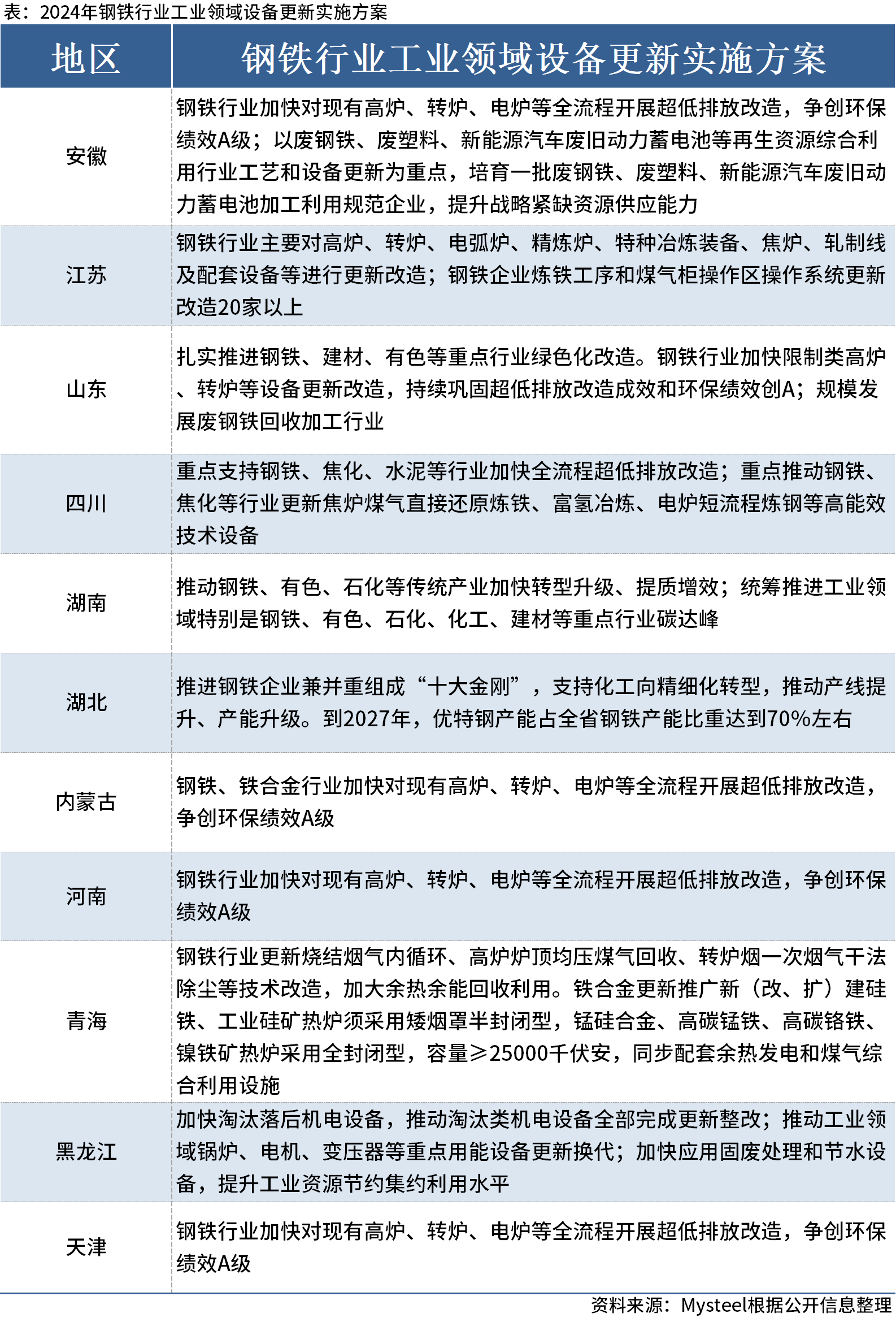 龍爭虎斗 第6頁