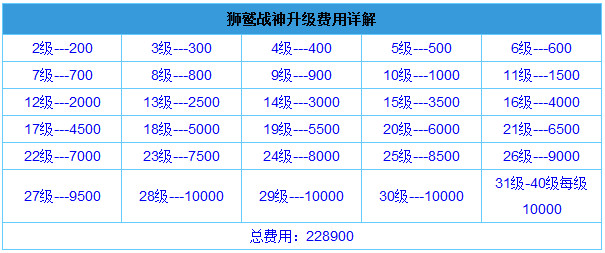 狐疑不決 第7頁