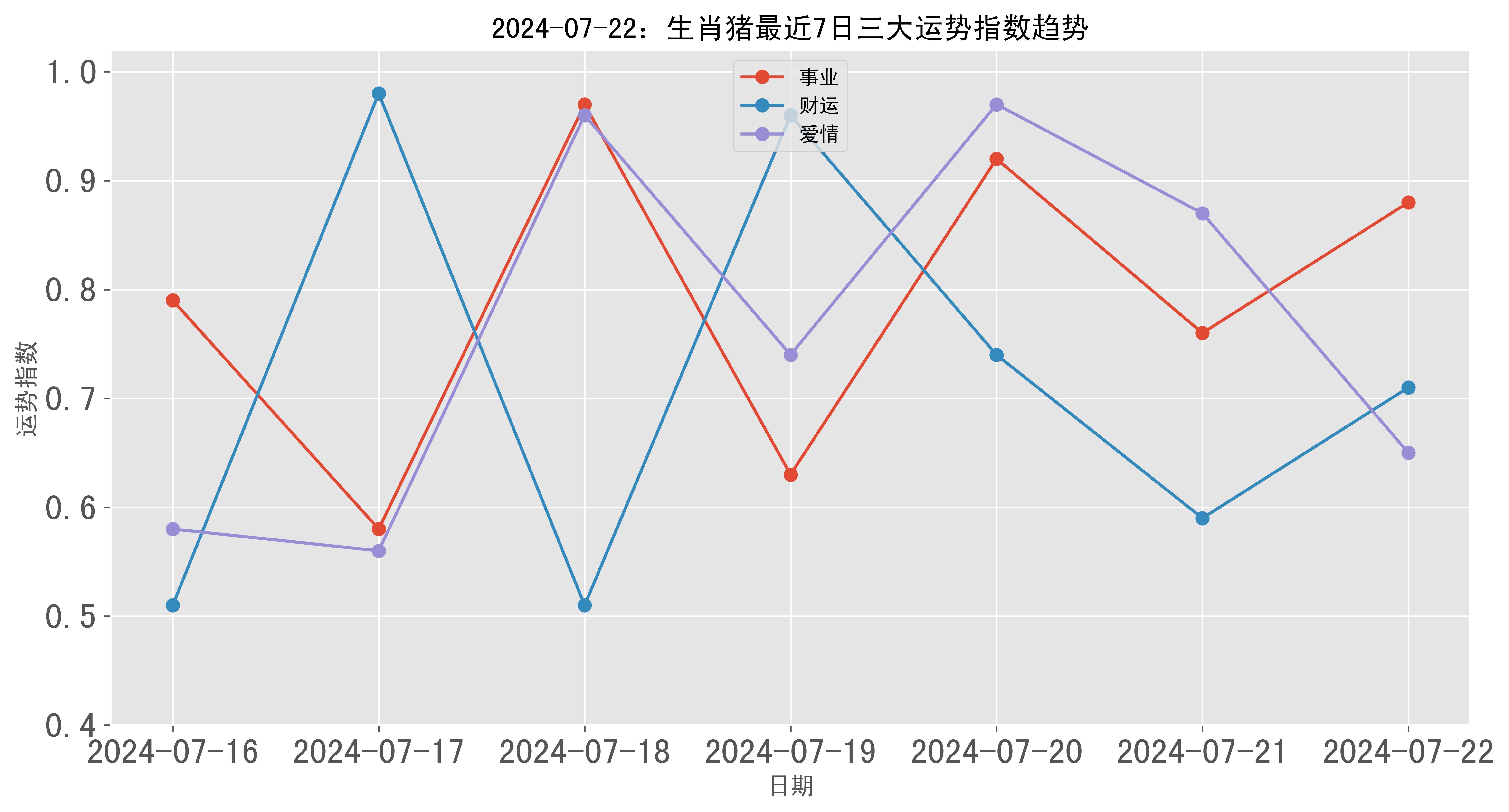 2024澳門彩生肖走勢圖|衡量釋義解釋落實,澳門彩生肖走勢圖，衡量釋義解釋落實的探討