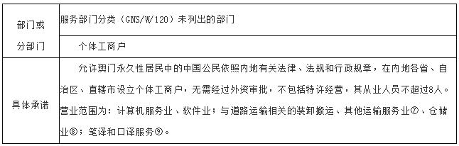 雄偉壯觀 第7頁