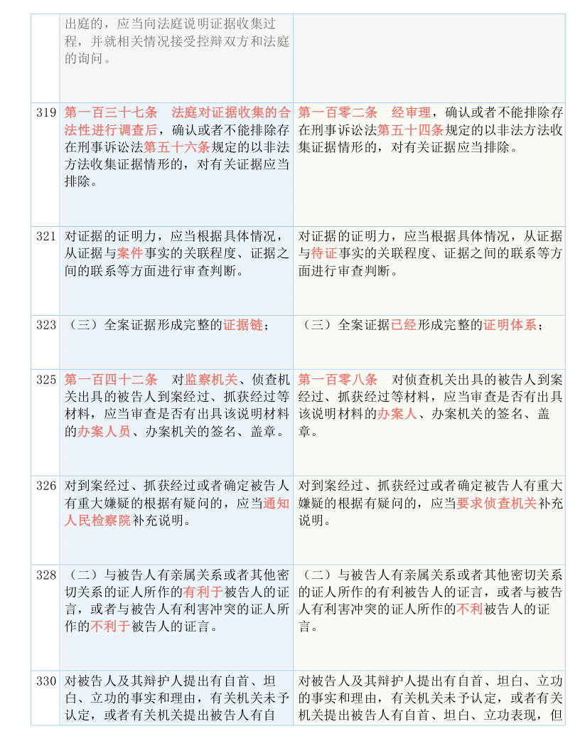 郁郁蔥蔥 第6頁