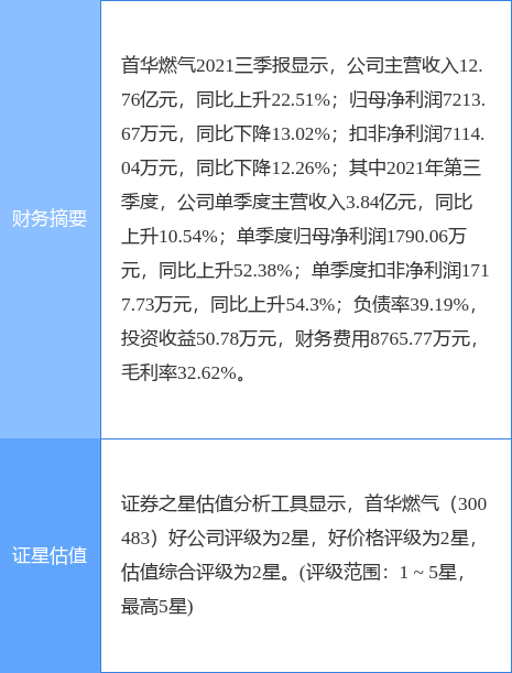 人潮涌動 第6頁