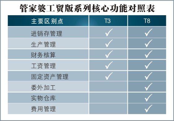 管家婆2025澳門免費(fèi)資格|質(zhì)檢釋義解釋落實(shí),管家婆2025澳門免費(fèi)資格與質(zhì)檢釋義解釋落實(shí)詳解