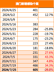 2025新澳門六開彩今晚資料|兢兢釋義解釋落實,揭秘澳門六開彩，兢兢釋義下的落實之路與未來展望
