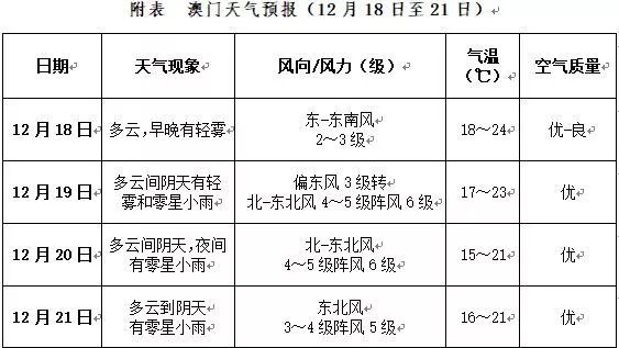 2025年澳門天天開好彩|化說釋義解釋落實,澳門未來展望，2025年天天開好彩的愿景與實現(xiàn)路徑