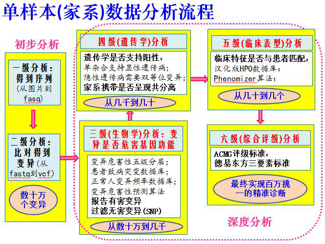 嚎啕大哭 第3頁