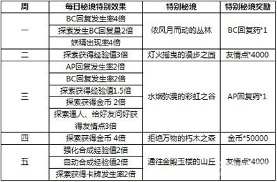 2025年天天彩免費資料|鏈合釋義解釋落實,探究未來彩票生態(tài)，鏈合釋義下的免費資料與落實行動展望至2025年