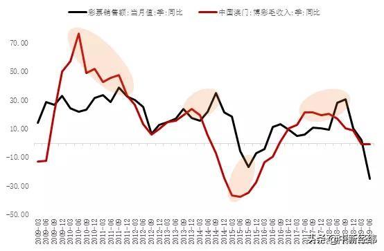 2025新澳門天天六開彩|謀動釋義解釋落實,解析澳門新彩票制度，謀動釋義與落實策略至2025年