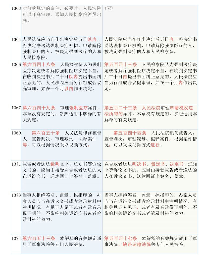 新奧精準(zhǔn)資料免費(fèi)提供綜合版|強(qiáng)健釋義解釋落實(shí),新奧精準(zhǔn)資料免費(fèi)提供綜合版，強(qiáng)健釋義、解釋與落實(shí)