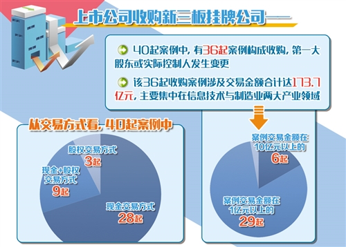 掛牌全篇澳門正版掛牌自動|并購釋義解釋落實,掛牌全篇澳門正版掛牌自動與并購釋義解釋落實的深度探討