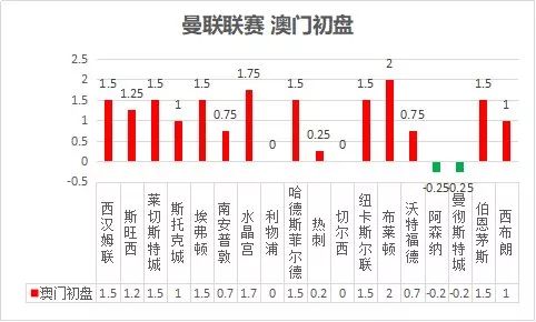 澳門一碼一碼100準確澳彩|穩(wěn)妥釋義解釋落實,澳門一碼一碼100準確澳彩，穩(wěn)妥釋義、解釋與落實