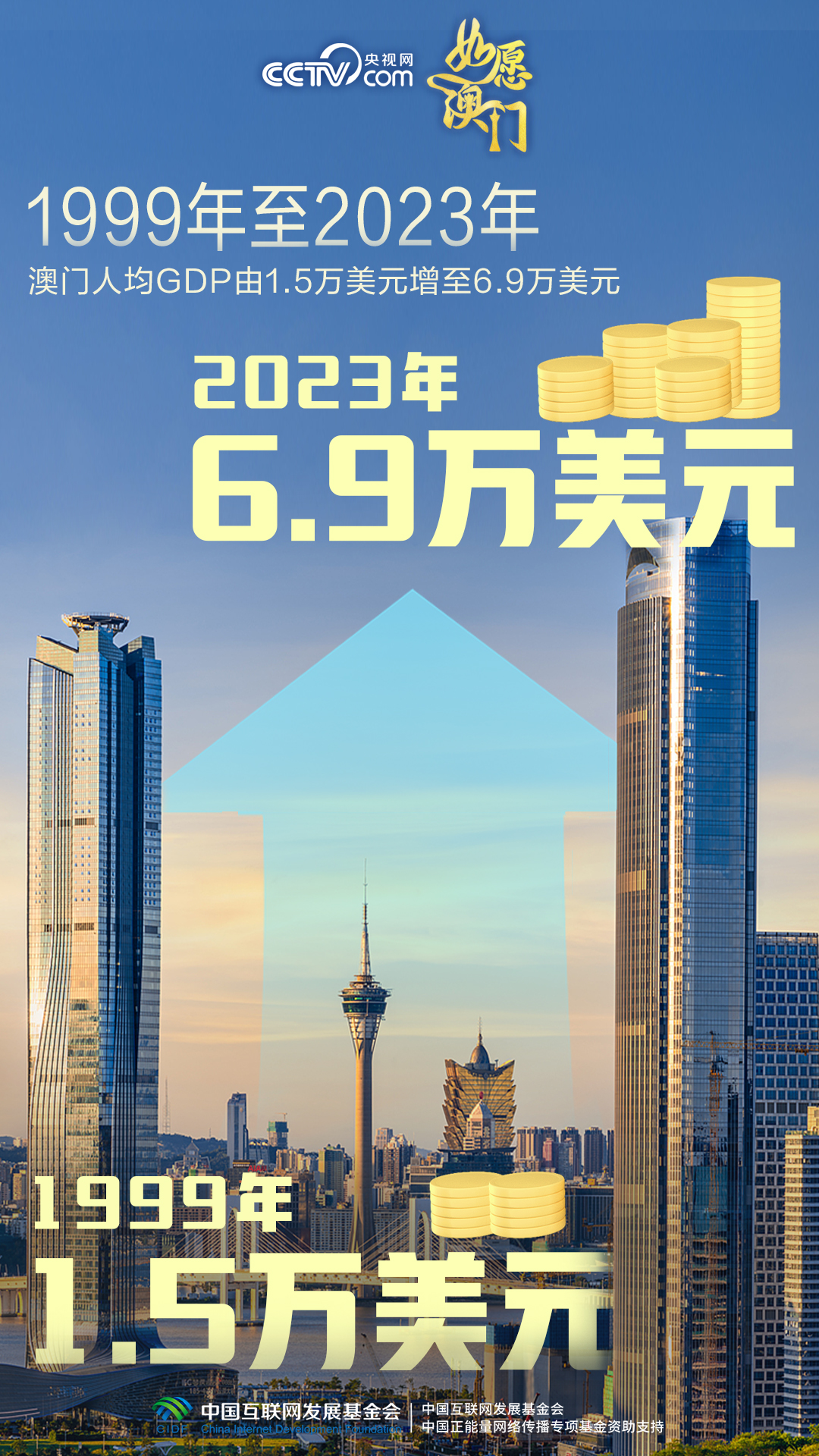 2025新澳門資料大全123期|級解釋義解釋落實,探索澳門未來藍(lán)圖，2025新澳門資料大全深度解析與落實策略