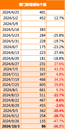 2025新澳門正版精準(zhǔn)免費(fèi)大全?拒絕改寫|公平釋義解釋落實(shí),探索澳門正版資訊世界，精準(zhǔn)、免費(fèi)與公平釋義的落實(shí)